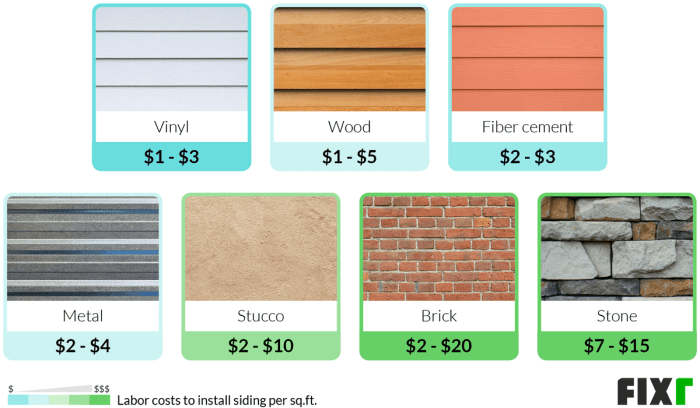 Comparing The Quality And Costs Of Siding Modernize