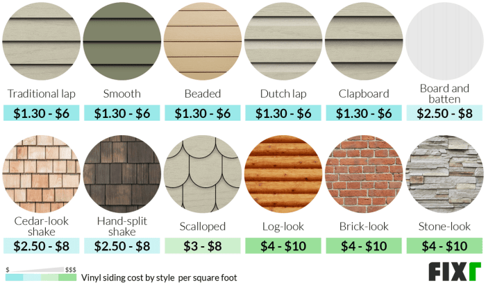 Average Cost To Paint Vinyl Siding Per Square Foot at Bob Wright blog