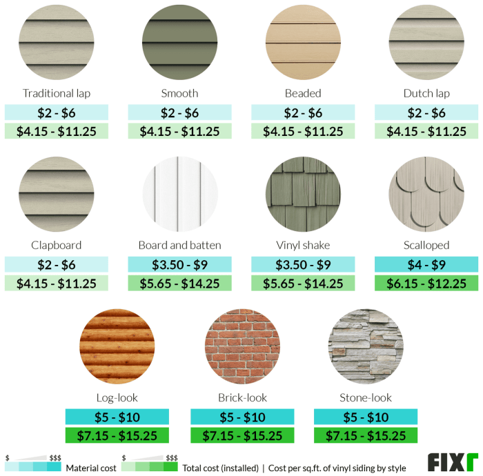 2022 Vinyl Siding Prices | Cost to Install Vinyl Siding 2022 Vinyl Siding Prices | Cost to Install Vinyl Siding